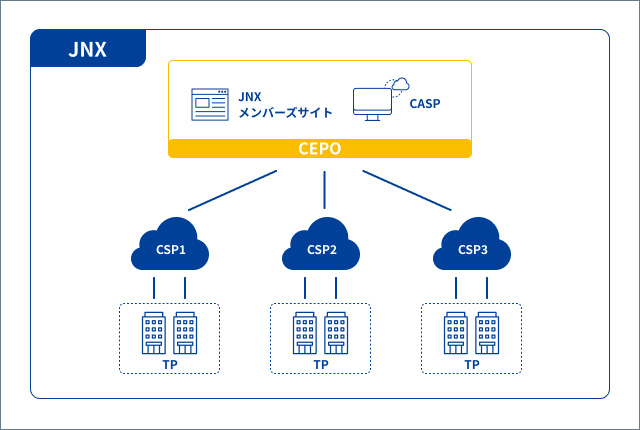 JNXとは|Japanese automotive Network eXchange JNXとは|Japanese automotive Network eXchange